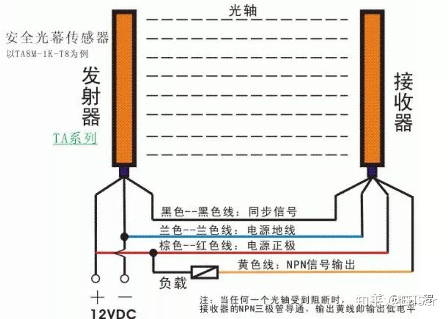  光柵尺的作用是什么_光柵尺原理圖