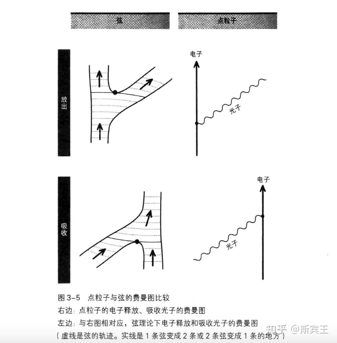 《超弦理论》读书笔记 - 知乎