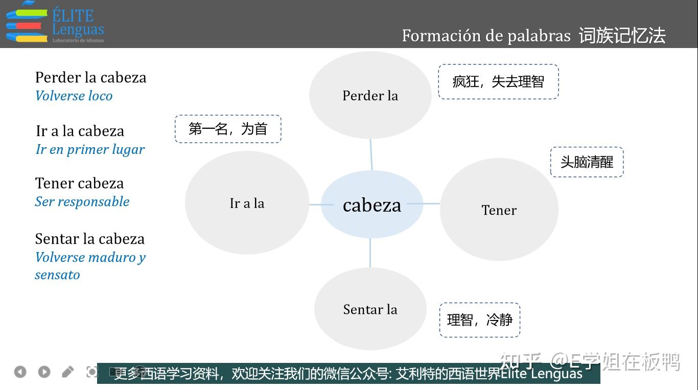词根词缀记忆法 | 词汇量从1000到8000的最佳途径 - 知乎