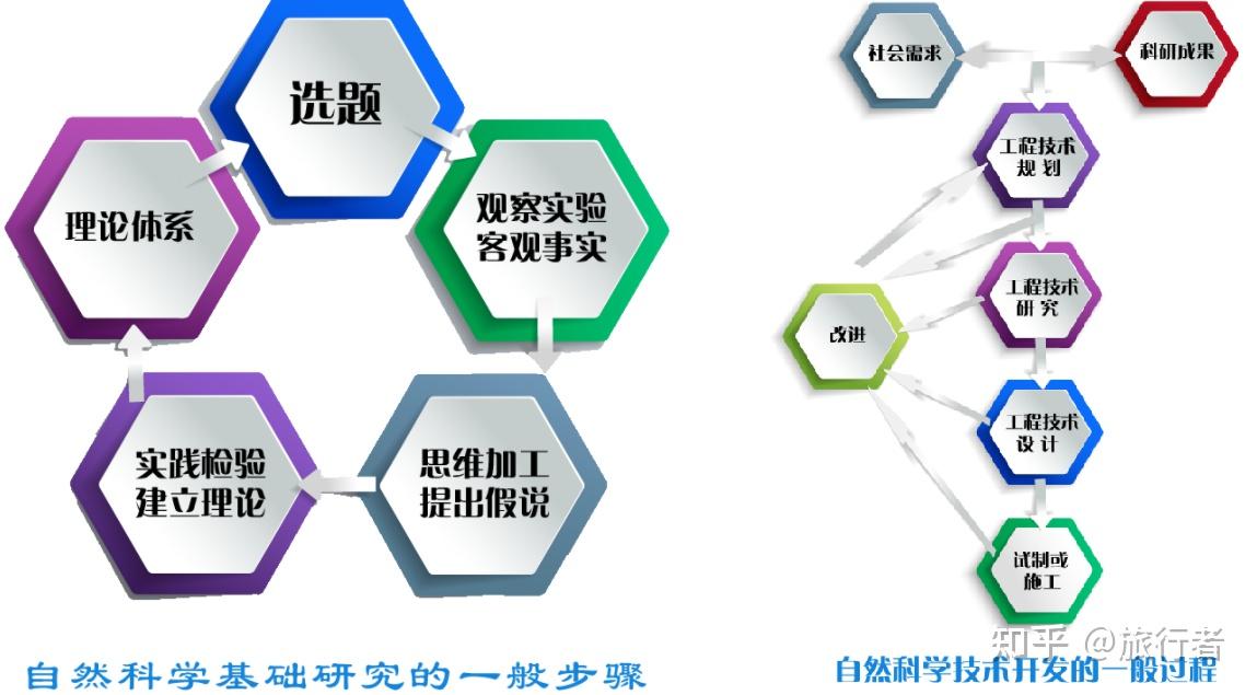 【番外】科研方法与基本技能 - 知乎