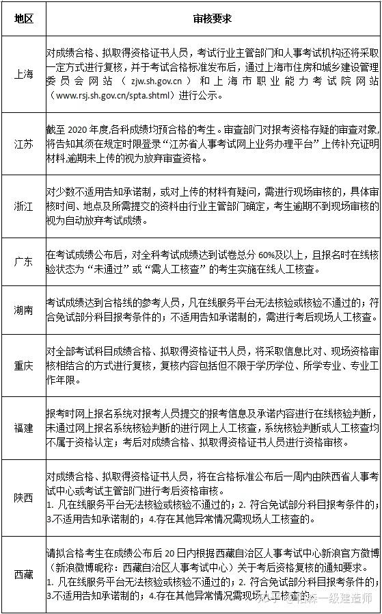 江蘇省監理工程師報考條件_江蘇監理員報名條件_江蘇監理報名