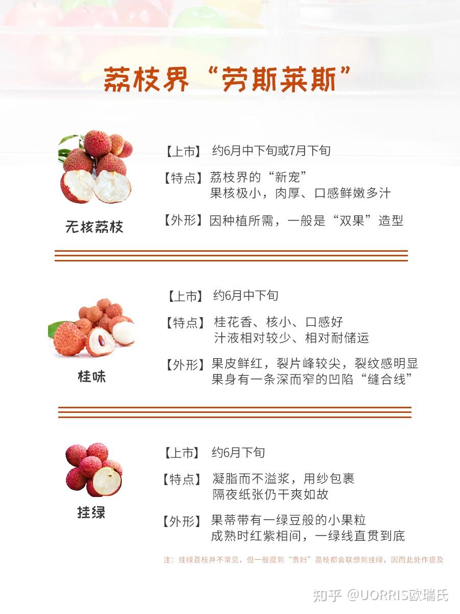 【荔枝季】常见荔枝品种排名!附 - 知乎
