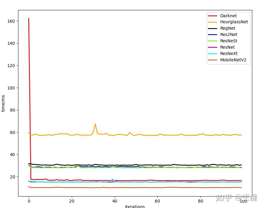 mmdetection-backbones