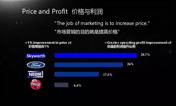 价格定位是什么