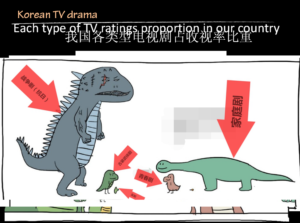 要做一个英语的PPT,什么主题比较有意思? - PPT