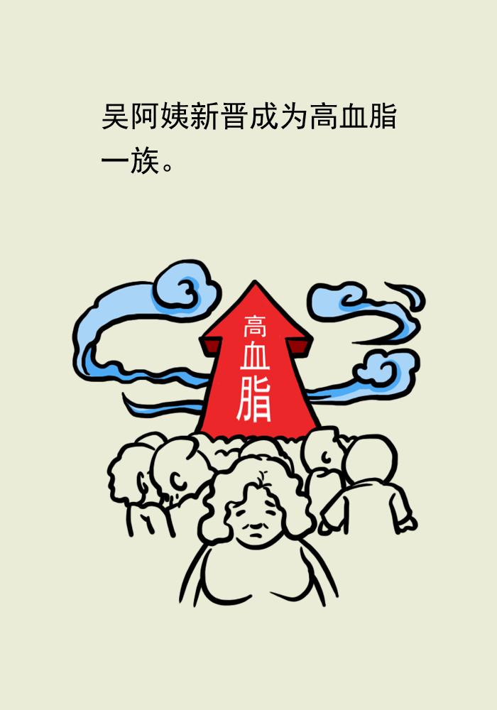 1分钟快速抓取血脂化验单中的6项重要指标