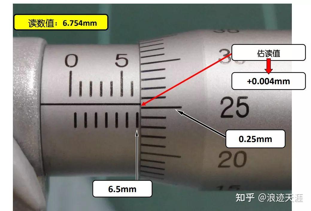 千分尺和游标卡尺的刻度读法 - 知乎