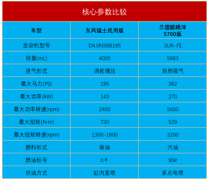 终于等到了东风猛士民用版亮相还用加价买陆巡吗
