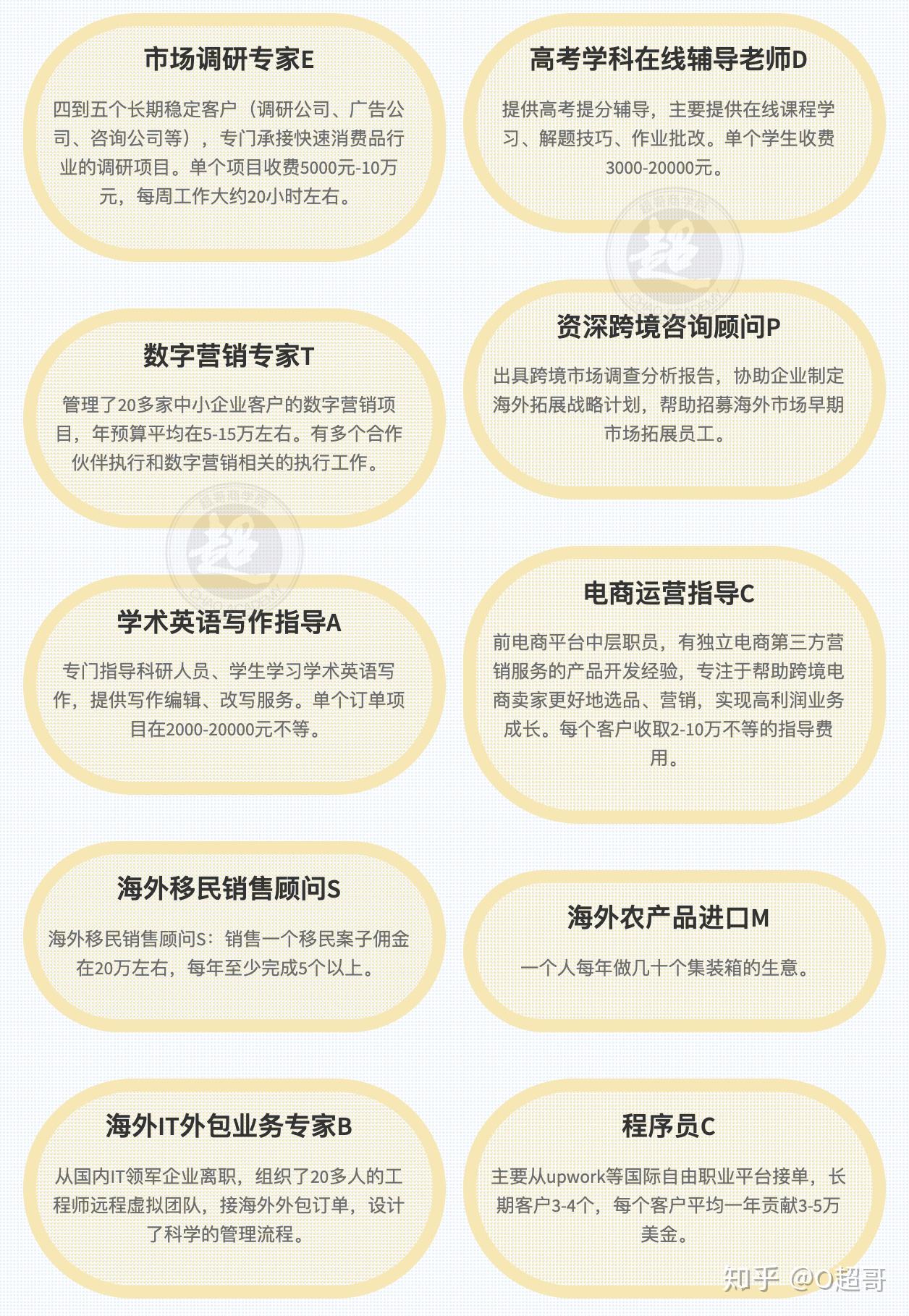 年入百万有多难- 知乎