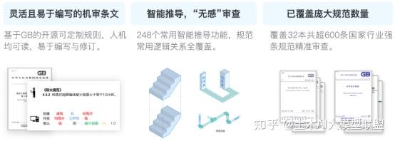 国内外16个AI审图和AI审BIM模型平台介绍 - 知乎