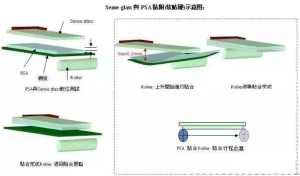 Oca Modulus 【干货分享】OCA全贴合技术详解 - 知乎