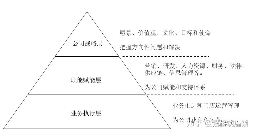 创业企业战略的构成