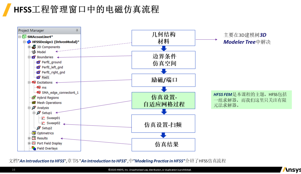 Ansys HFSS入门教程(2020 R2)——HFSS介绍 - 知乎