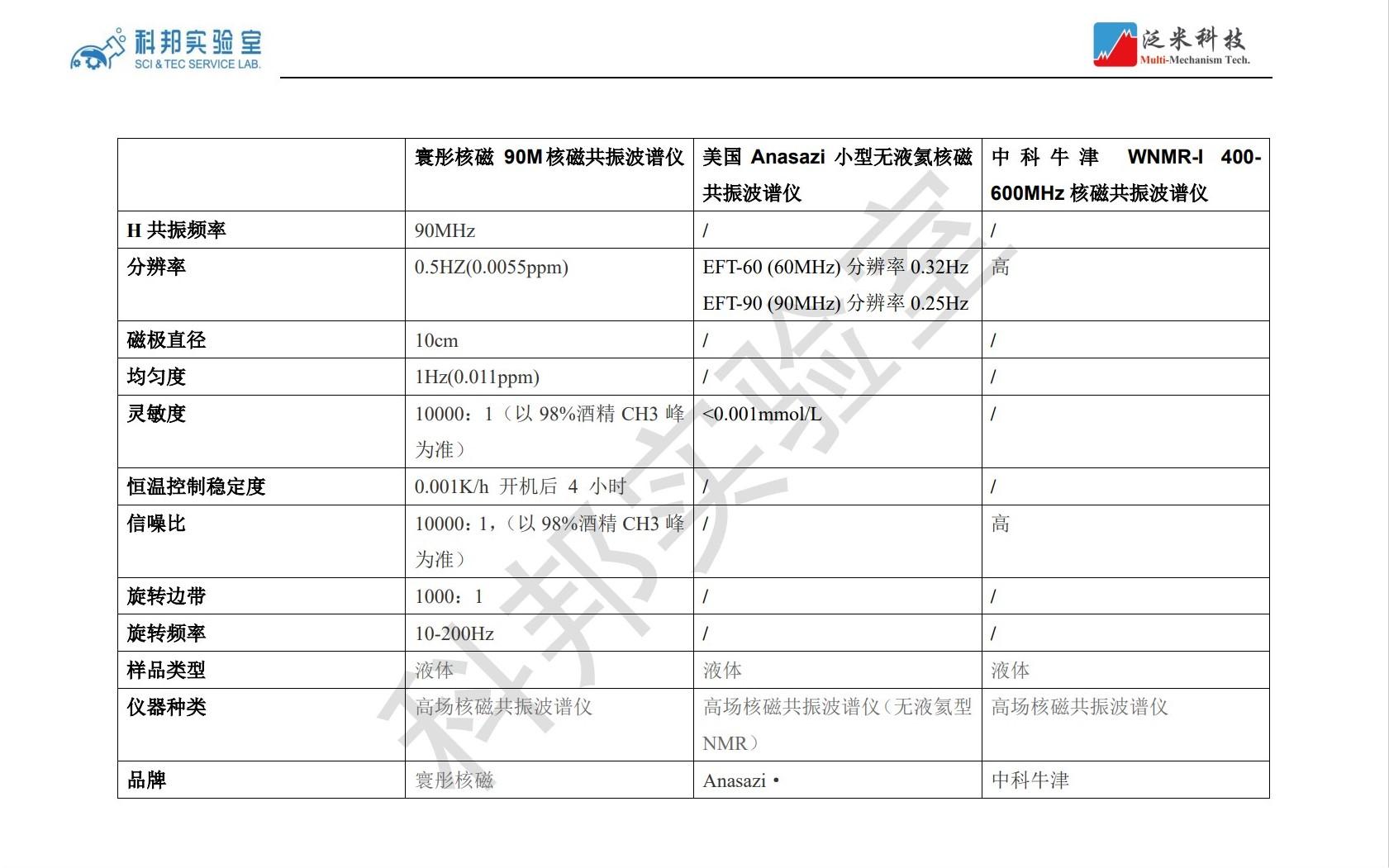 核磁共振波谱仪简介及技术参数对比 