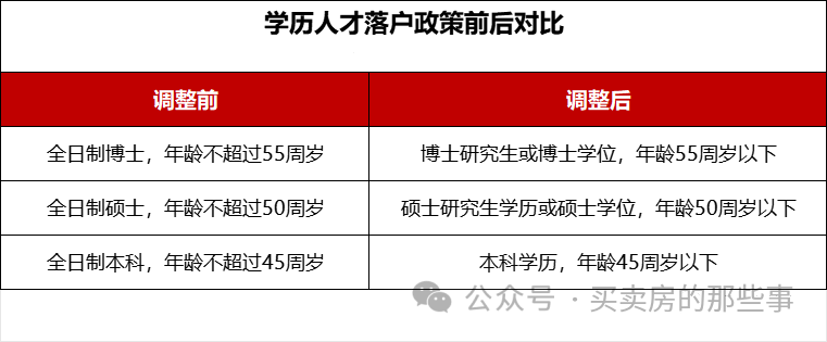 一文全解!2024年苏州最新买房政策,包含限购、限售、贷款、落户等~ - 知乎