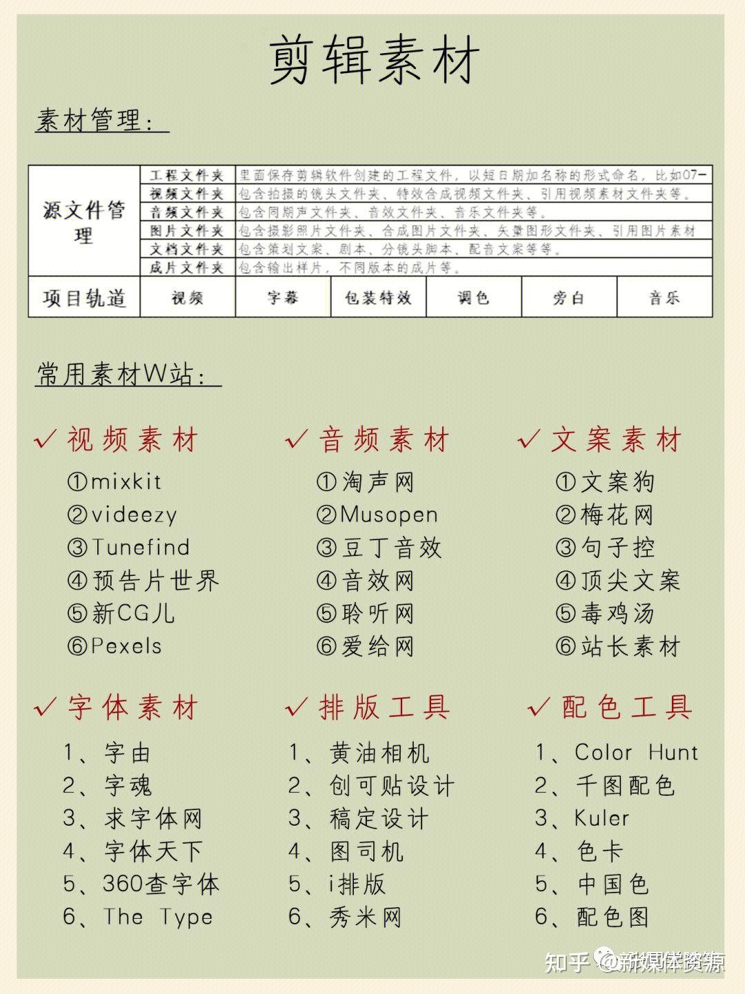 利用下班时间就可以自学剪辑,把我多年的剪辑方法分享给大家 - 知乎