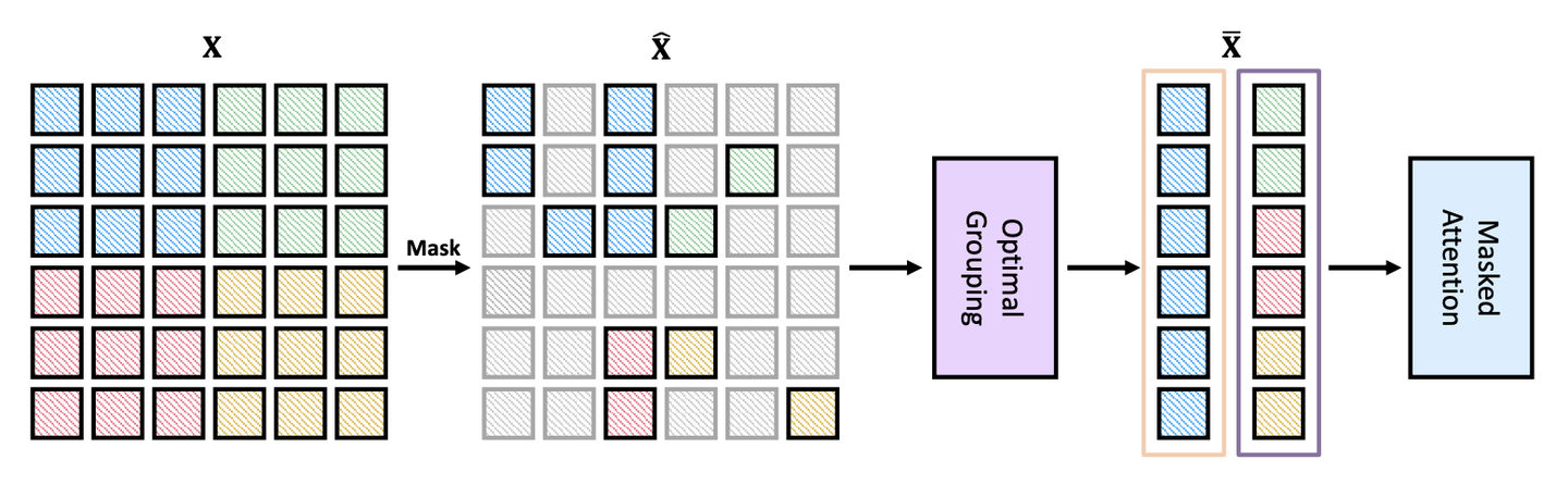 Mask Autoencoder 各类变体 - 知乎