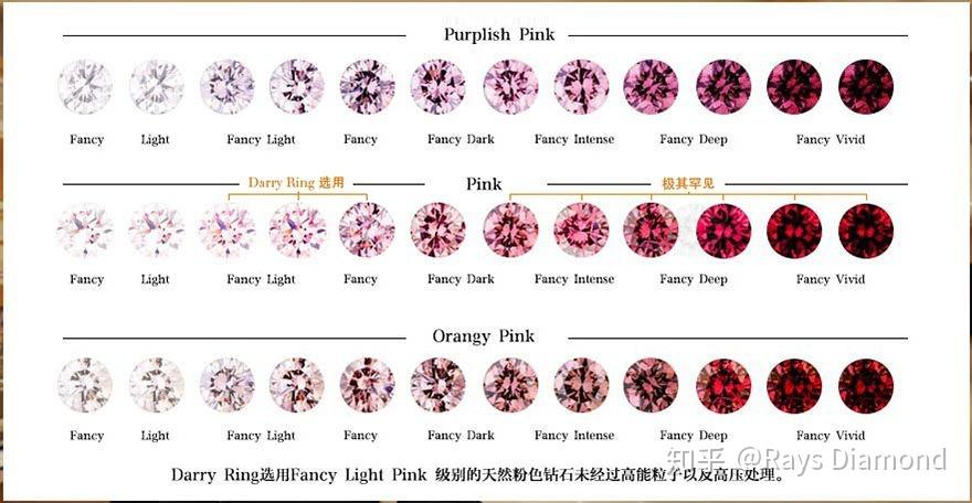 钻石颜色等级表成色图片