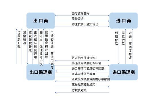 国际保理业务知识科普 - 知乎