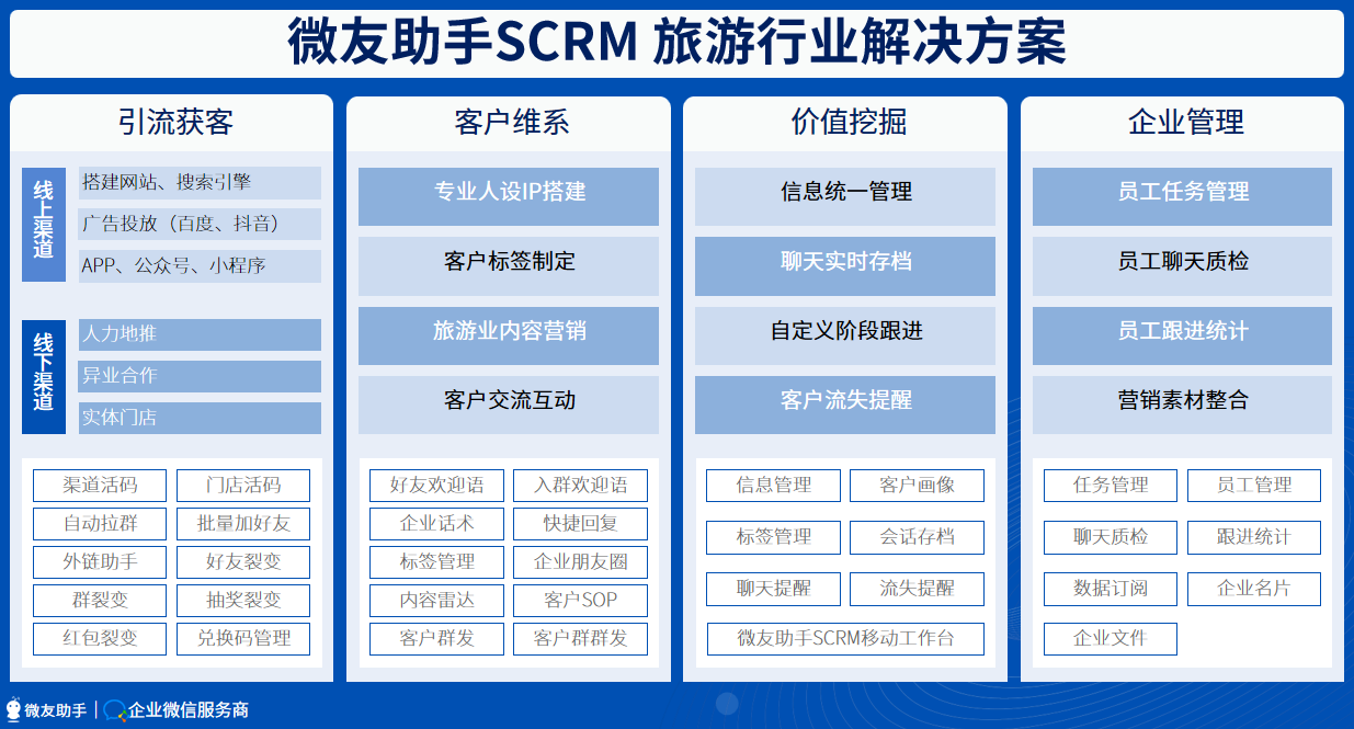 旅游行业如何利用好企业微信SCRM