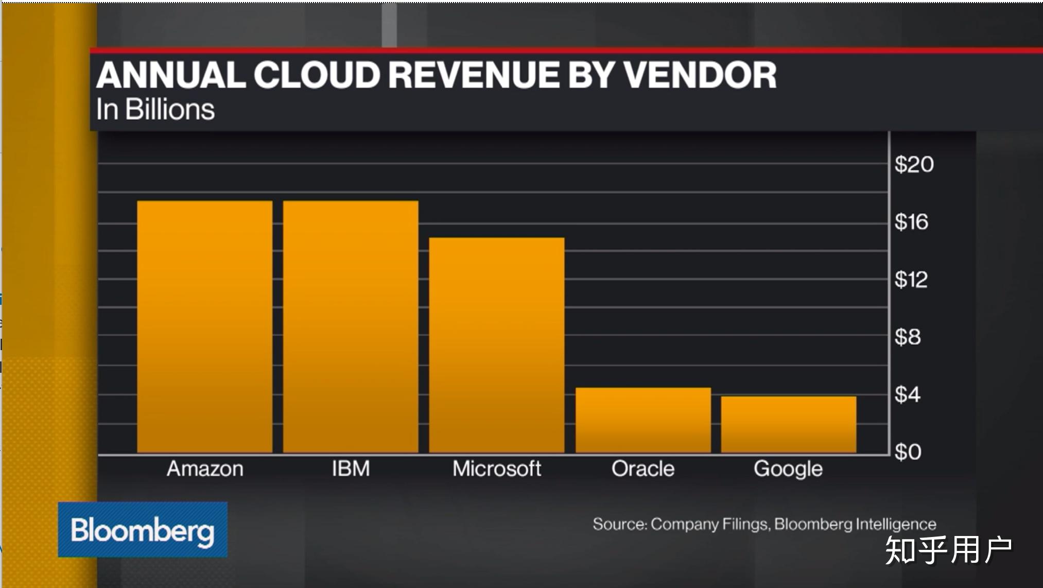  ibm redhat 