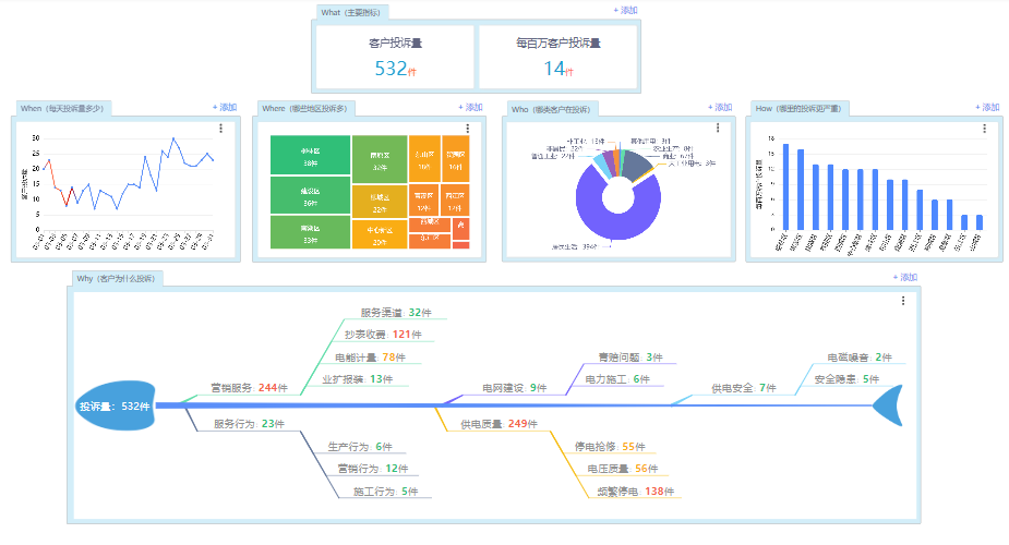 5w1h表格样式图片