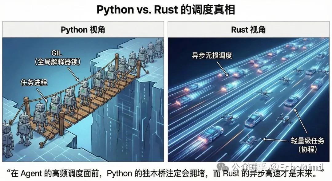 Tauri Architecture Build 01 / 架构推演:为什么我们在 2026 年依然选择 Tauri + Rust? - 知乎