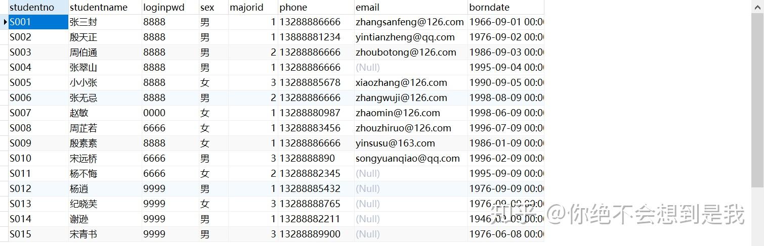 mysql-datediff