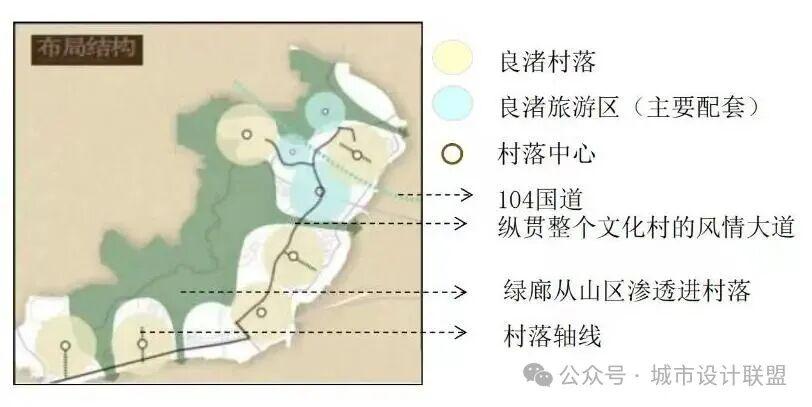 良渚文化村:“理想村落”是如何炼成的? - 知乎