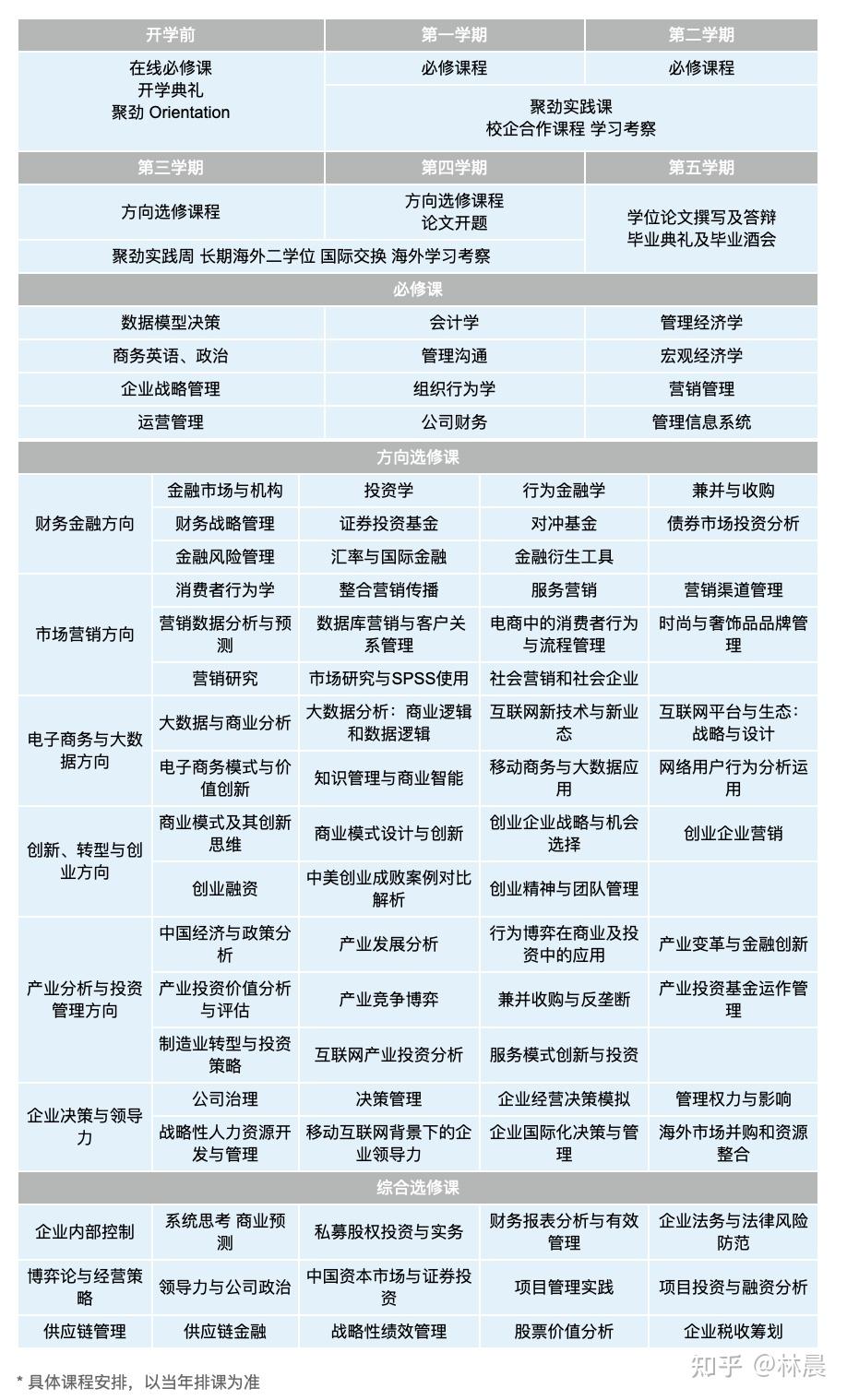 在线投资课程