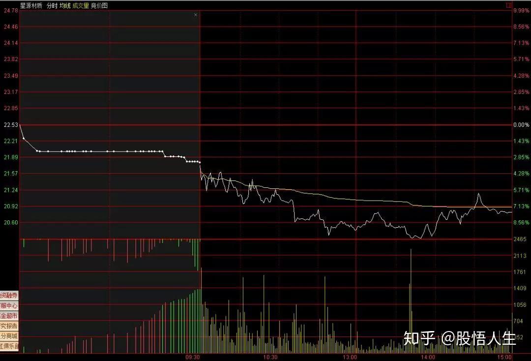 終於有人把集合競價講明白了我整整讀了10遍太精闢透徹了