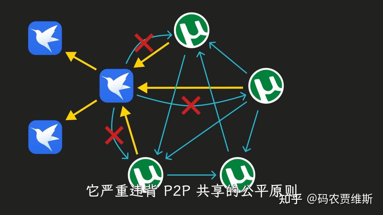 下载那些事：各种下载技术原理介绍- 知乎