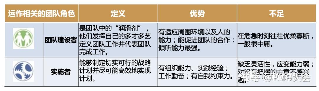 打造高效团队关键三个步骤︱团队建设与管理 - 知乎