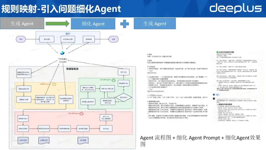 不整虚的！SQL Agent从规划、建设到落地的完整范例 - 知乎