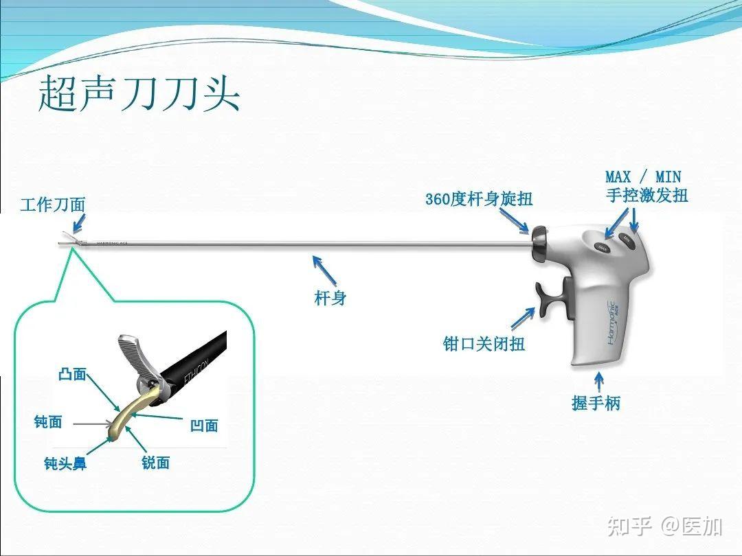 超声刀的基础知识 - 知乎