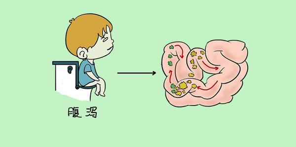 腹瀉腹痛惡心嘔吐夏日頻發症帶你瞭解腸胃炎