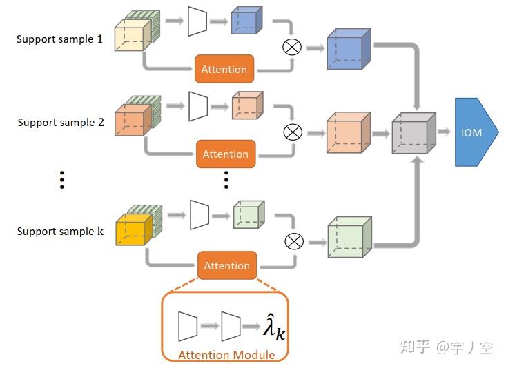 iterative refinement图片