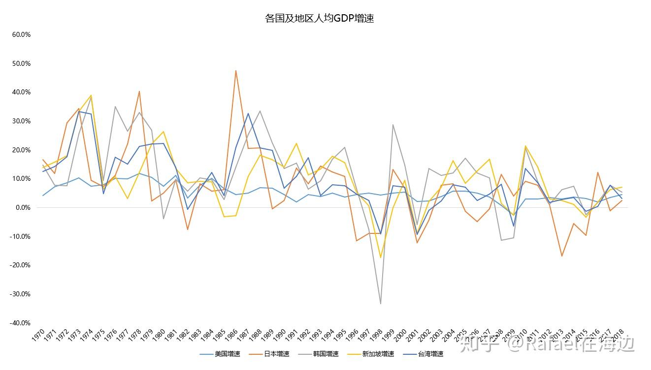 中国人均GDP首次突破1万美元意味着什么- 知乎