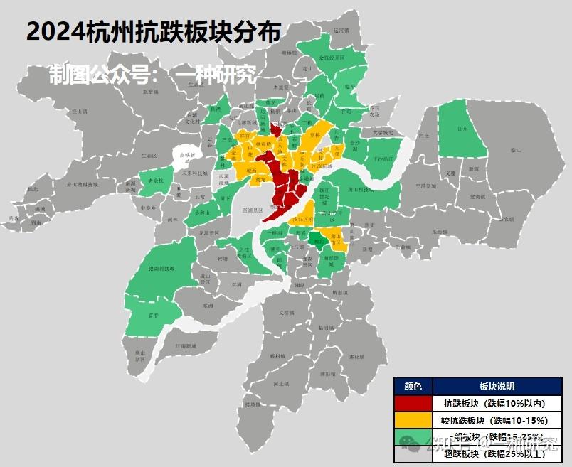 以杭州为例:下跌行情中哪类板块的房子最抗跌? - 知乎