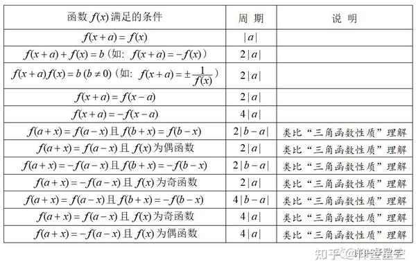 周期性与对称性知识点 - 知乎