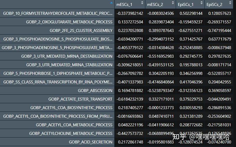 基因表達矩陣可以使用logcpm,logrpkm,logtpm(gsva參數kcdf選擇