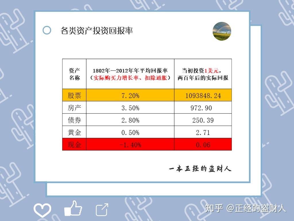 黄金年回报率(黄金回报率为什么这么低)