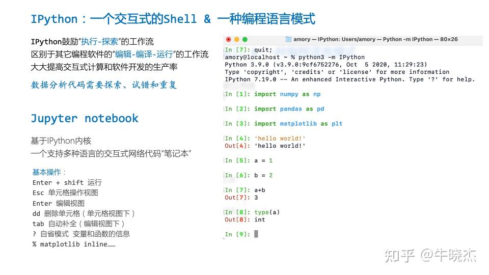 Jupyter + Pandas 入门使用教程 - 知乎