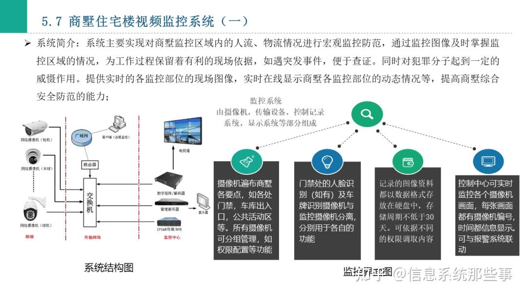 商业综合体商业别墅智能化系统汇报方案ppt