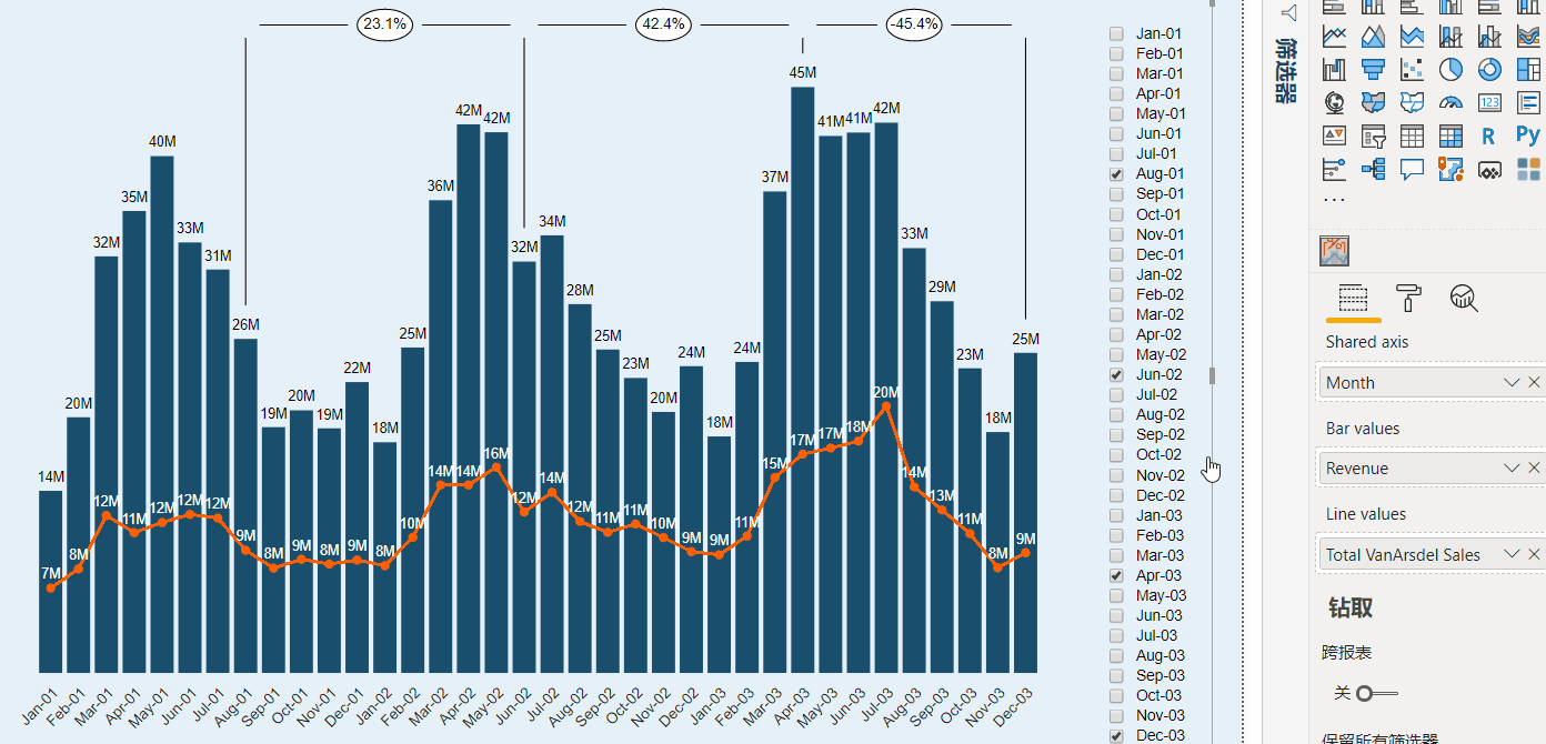 powerbi自定义图表growthratecombochart增长率组合图