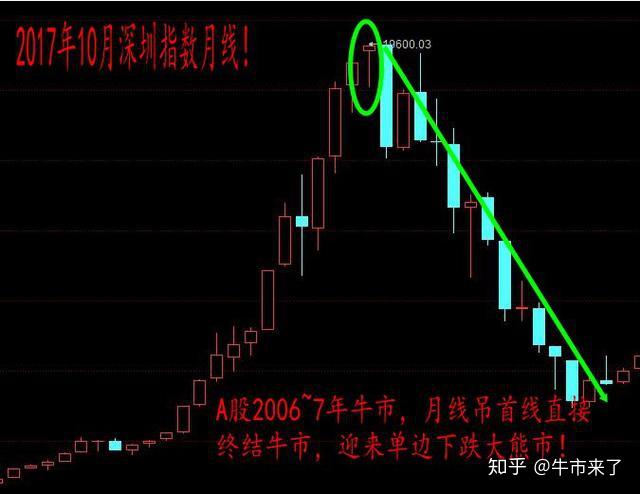 小白也能学得会的看盘技术零基础学看盘技术之k线锤子线