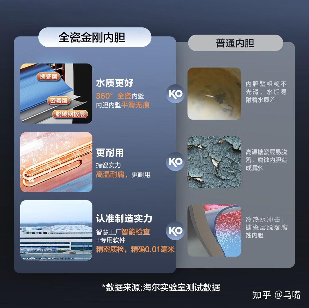 内胆漏水、保温差、电费吓人?壁挂式分体式热水器避坑指南:别乱买!海尔KT6一机两用深度实测,水箱当电热、套装变太阳能,365天只换不修才叫真省心