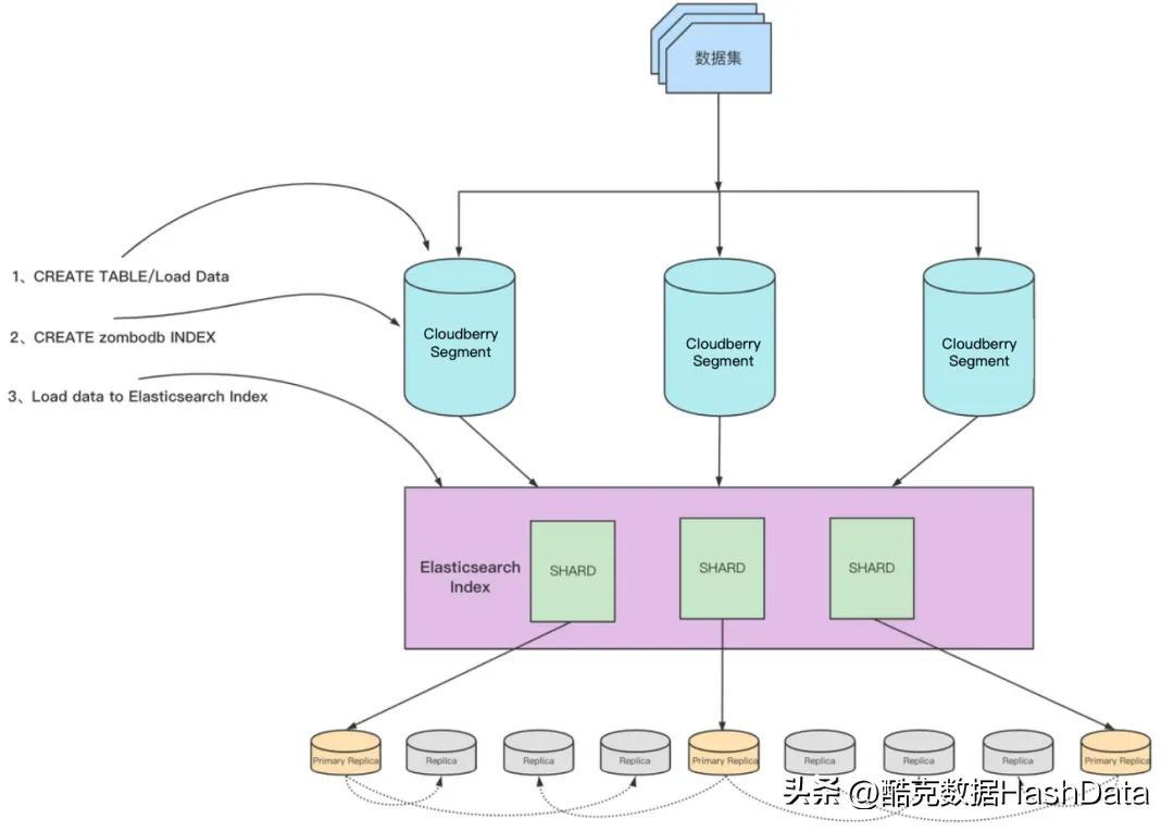 Apache Cloudberry 集成 ZomboDB 最佳实践以及中文检索 - 知乎