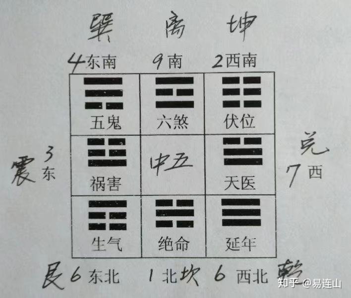 小成图归藏卦演算秘诀图片