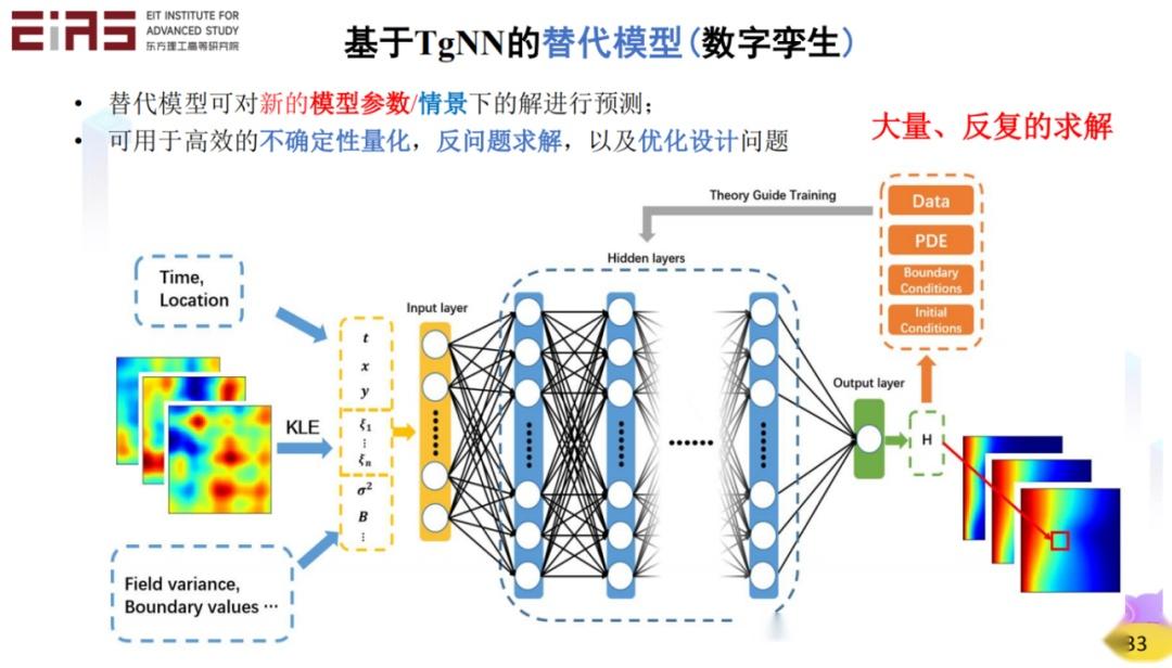 张东晓院士：科学机器学习中的知识嵌入与知识发现 - 知乎